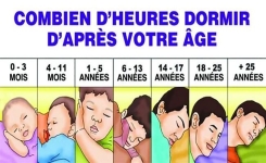 Quel est le nombre d’heures que vous devez dormir selon votre âge