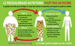 Un simple détox pour réduire vos envies de malbouffe