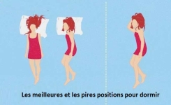 Ce graphique explique les meilleures et les pires positions pour dormir