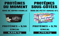 Des produits beaucoup moins mis en avant sont tout aussi intéressants d'un point de vu nutritionnel